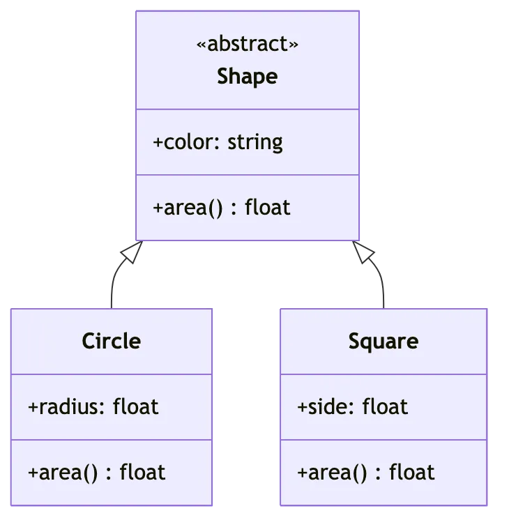 Mermaid render of the same diagram