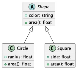 PlantUML render of the same diagram