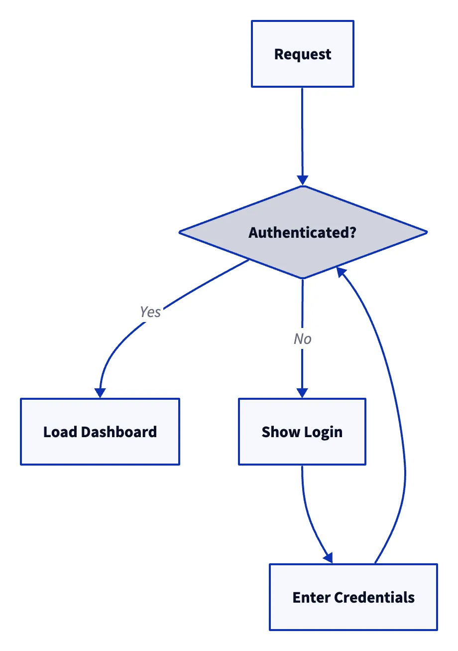 D2 render of the same diagram