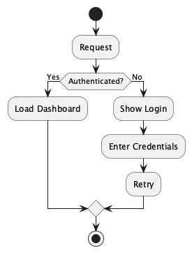 PlantUML render of the same diagram