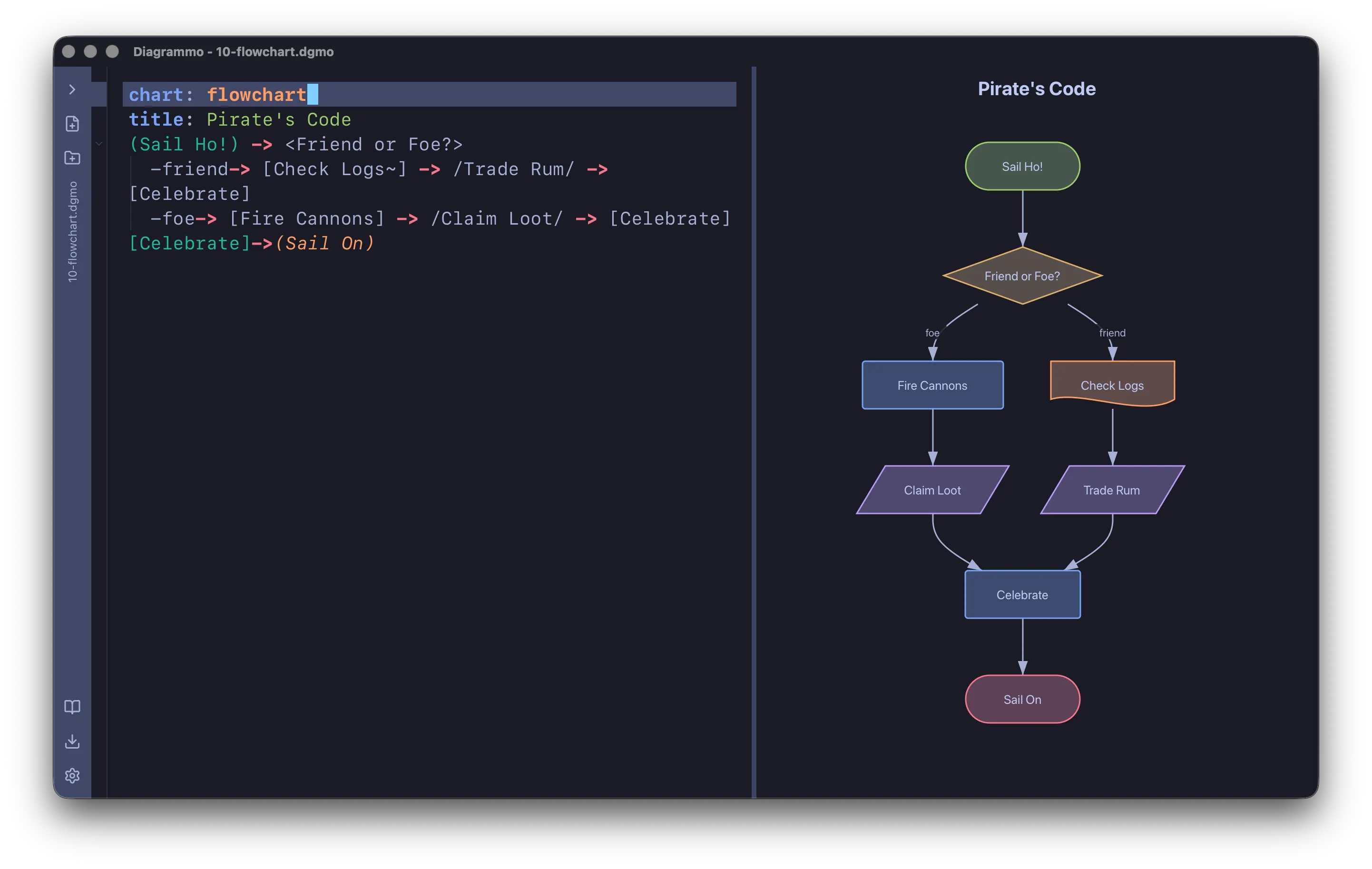 Flowchart in Diagrammo