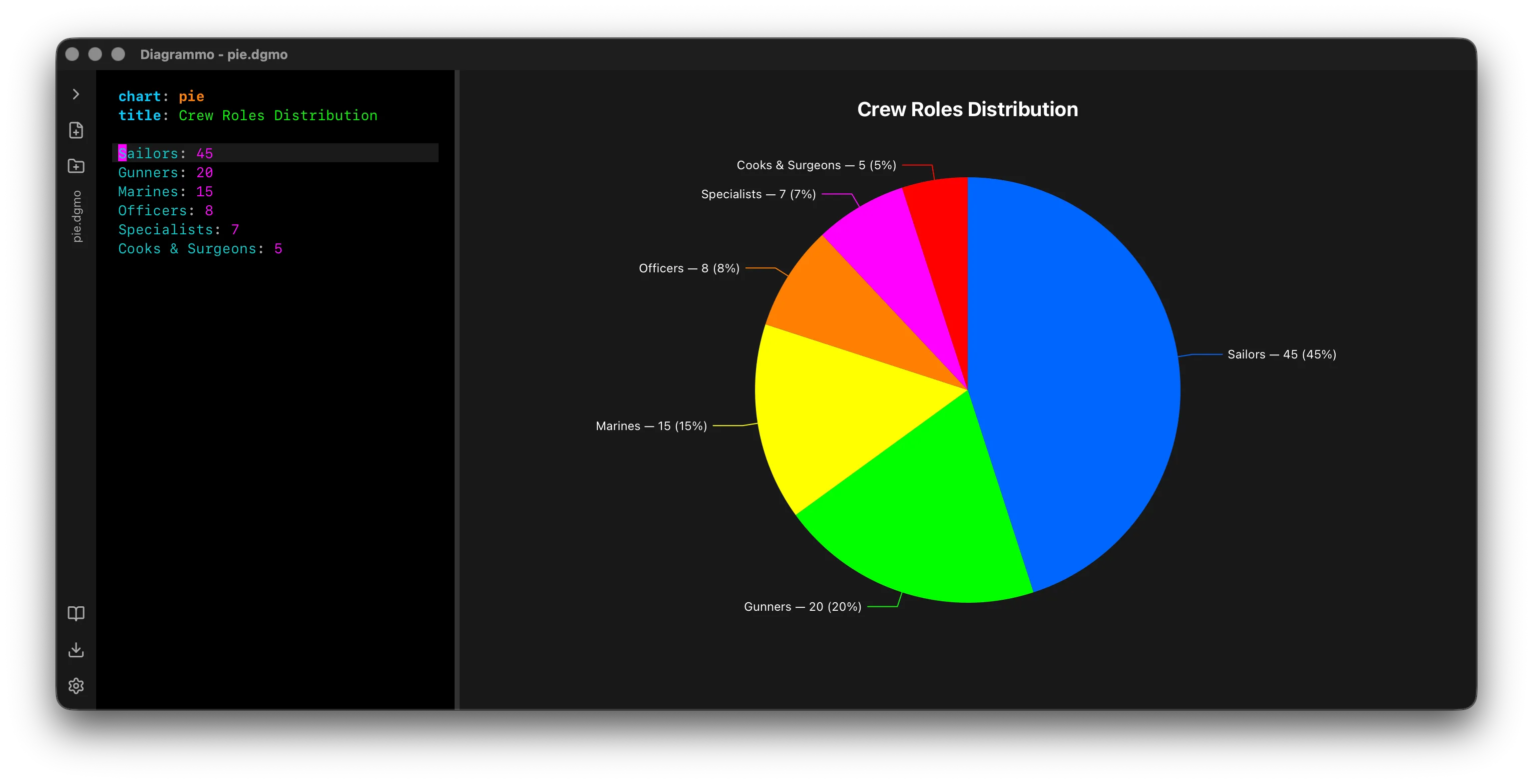 Pie chart in Diagrammo