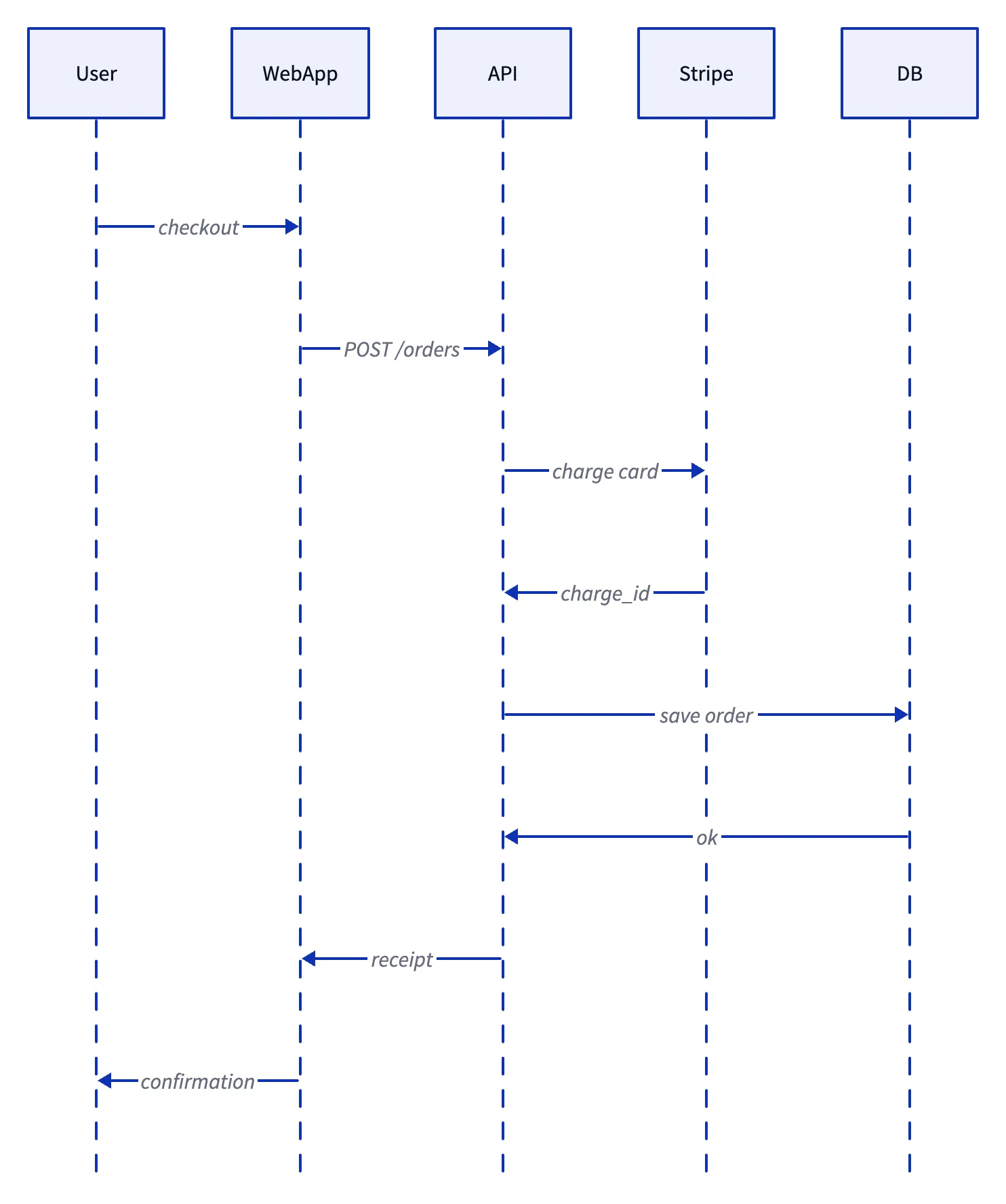 D2 render of the same diagram