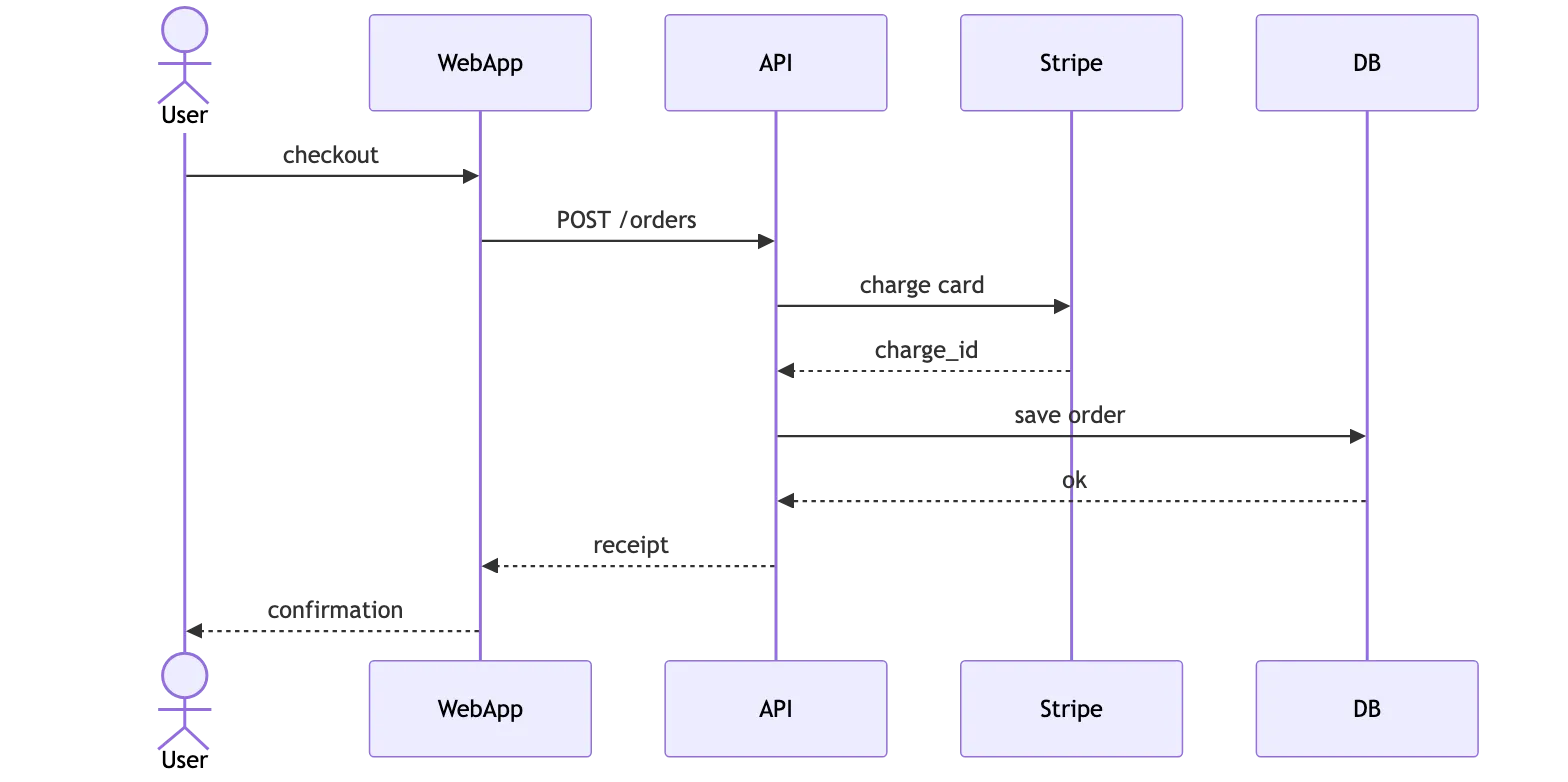 Mermaid render of the same diagram