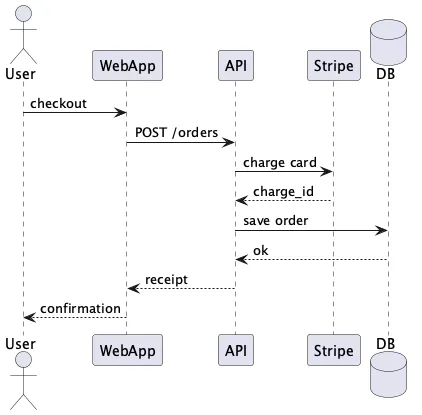 PlantUML render of the same diagram