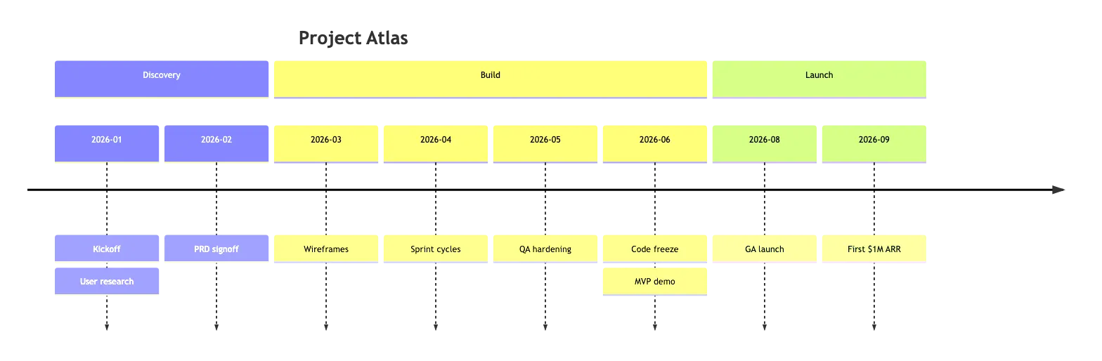 Mermaid render of the same diagram