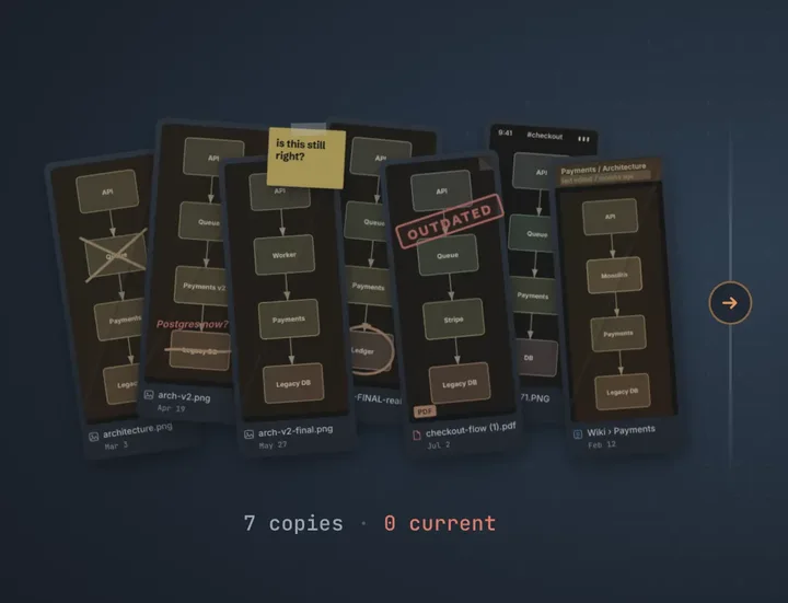 Seven exported copies of one diagram, each one out of date